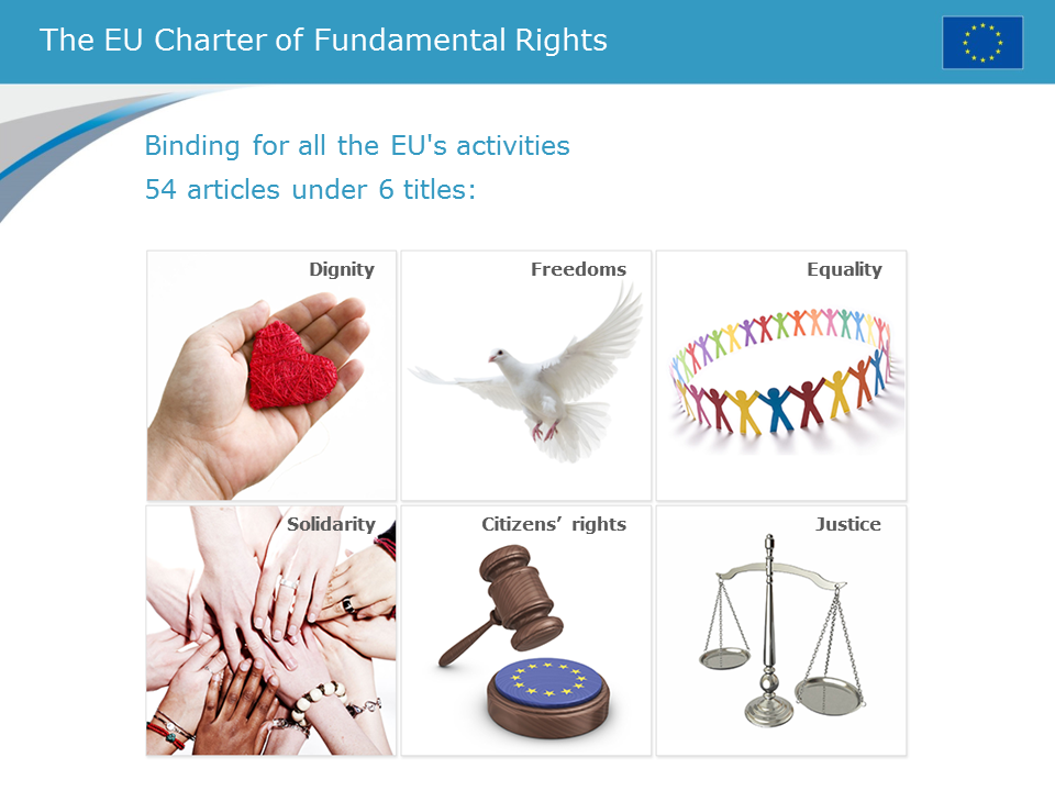 The EU Charter of fundamental rights